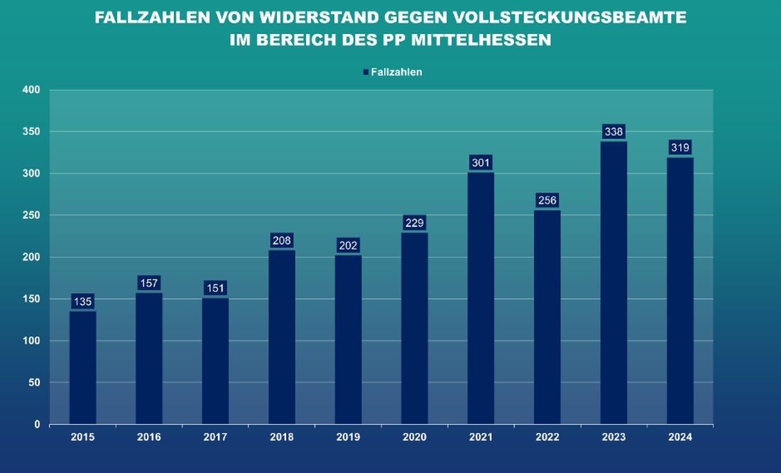 polstatmittelhess az3