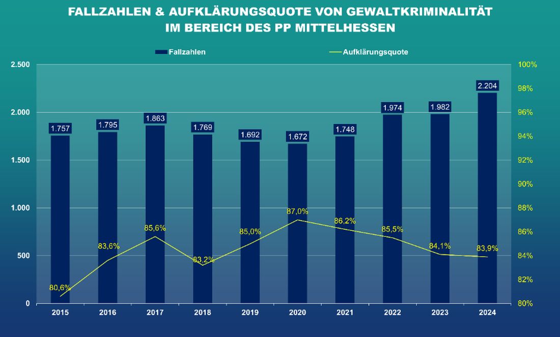 polstatmittelhess az4