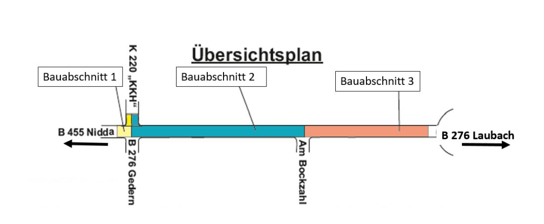 umleitungschotten2 kg