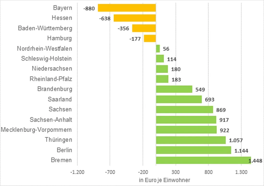finanzausgleichhes az1